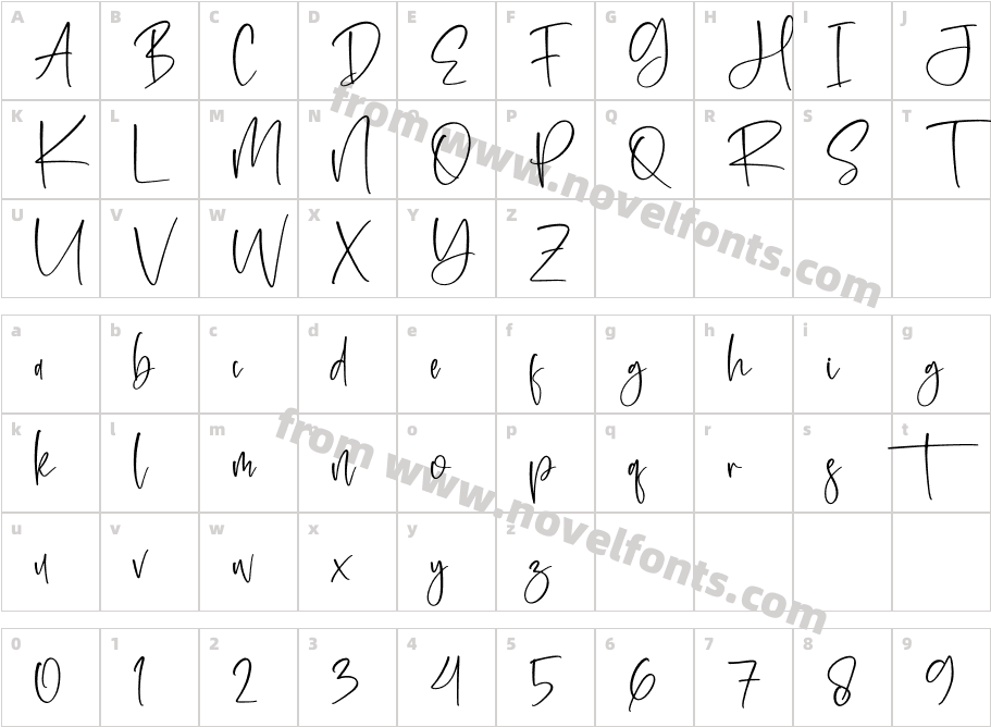 RosalintaCharacter Map