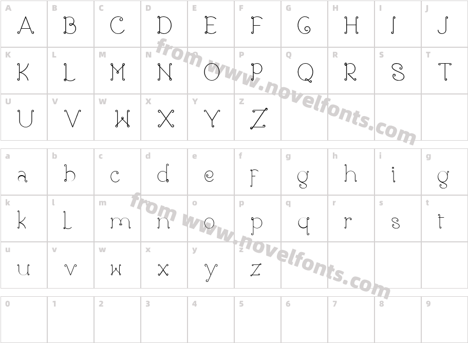 RoseCharacter Map