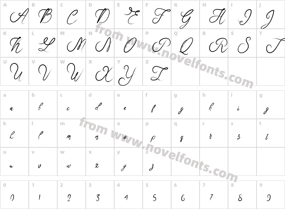 RosellaScriptCharacter Map