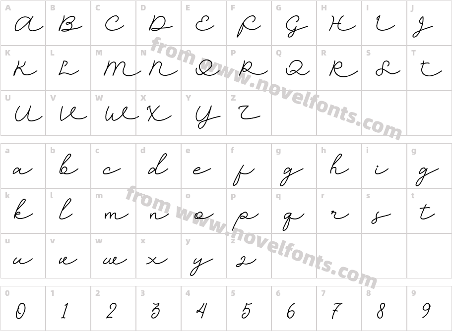 Ryan SignatureCharacter Map