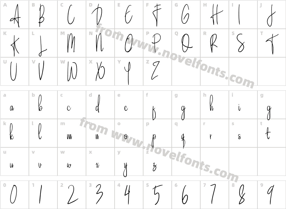 SandleCharacter Map