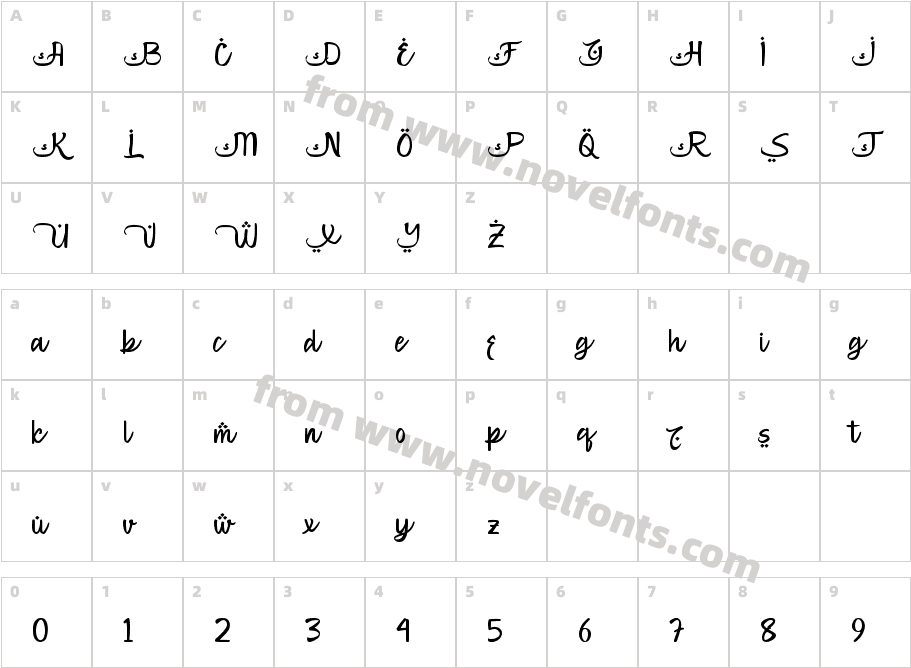 SarpinKaromahCharacter Map