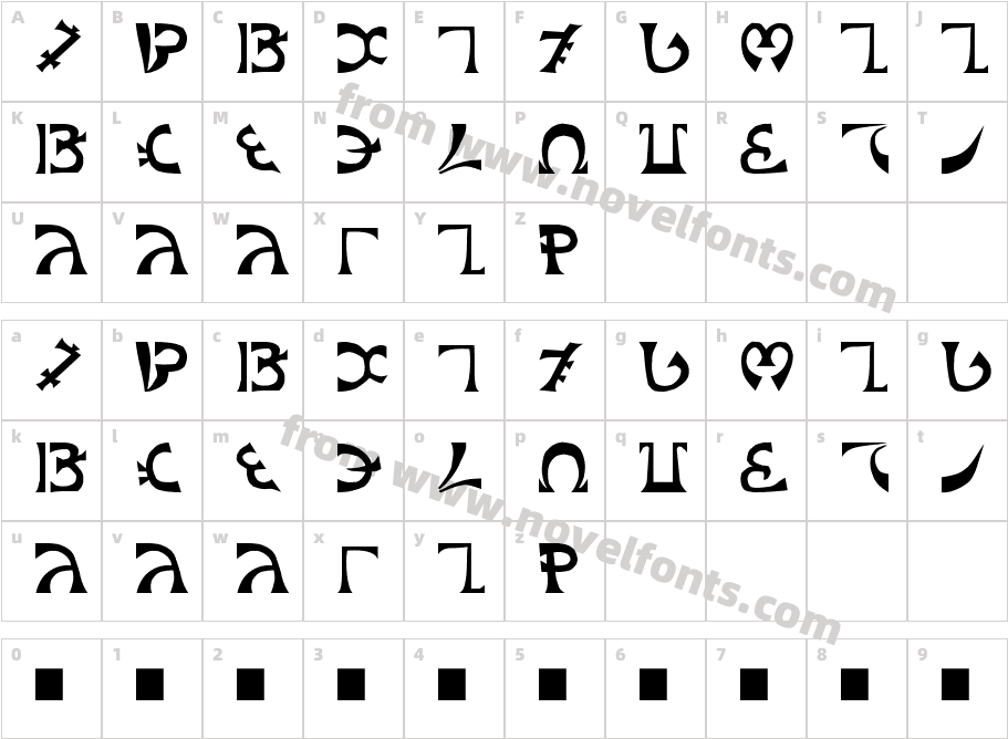 Schuelers EnochianCharacter Map