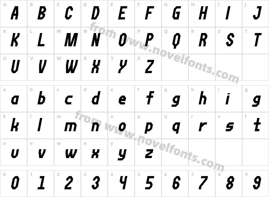 FortzillaCharacter Map