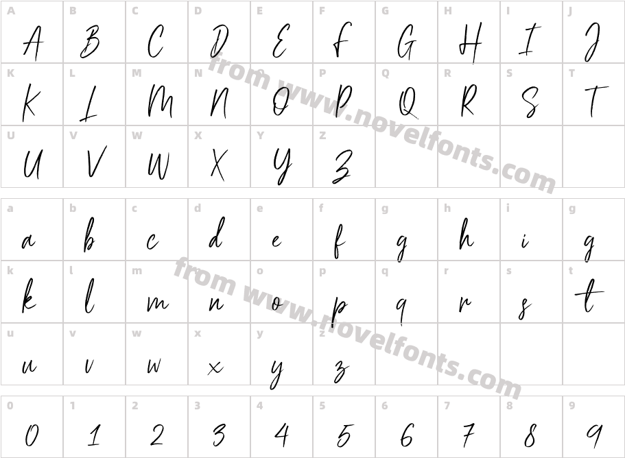 ScriptycaCharacter Map