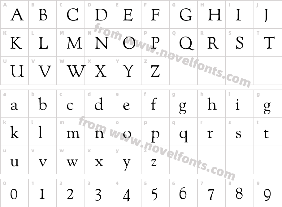 ForumCharacter Map