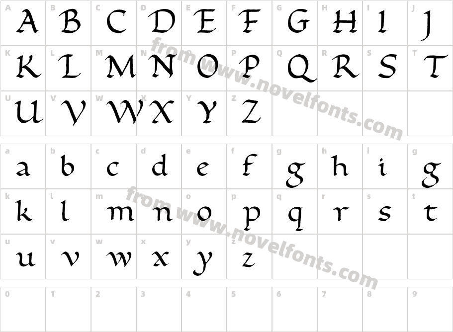 FoundationalCharacter Map