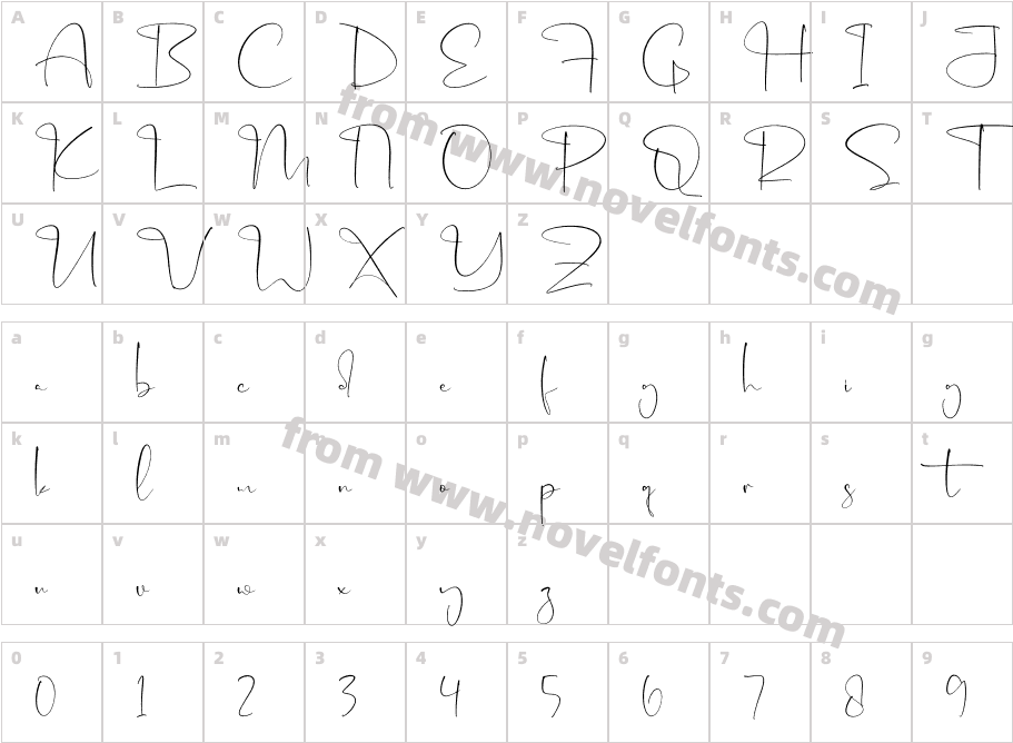 SignatallyCharacter Map