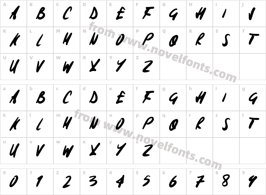 SignoffCharacter Map