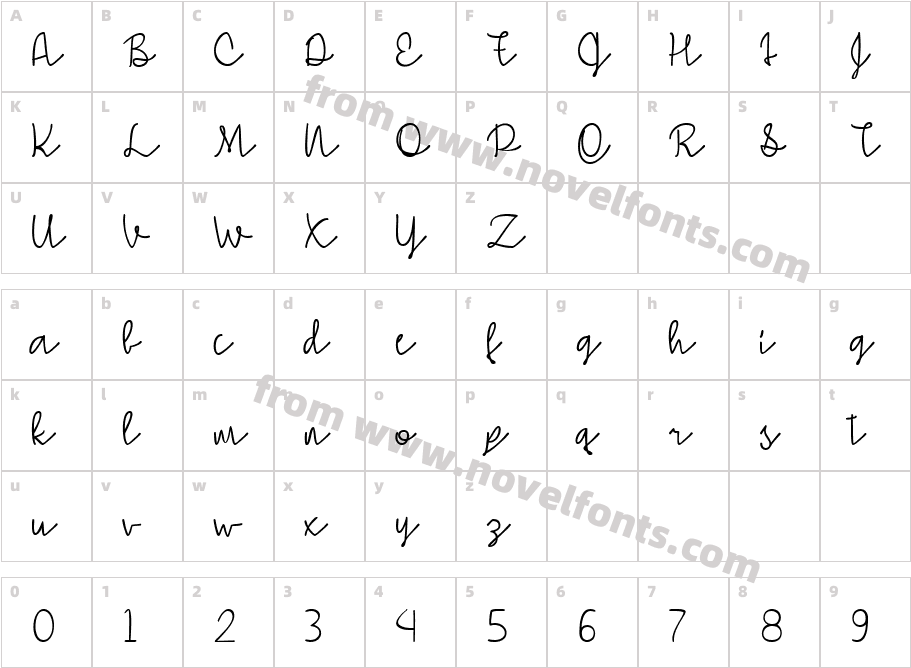 SimpleSignatureCharacter Map