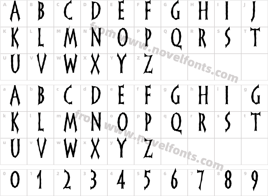 FrankenDorkCharacter Map