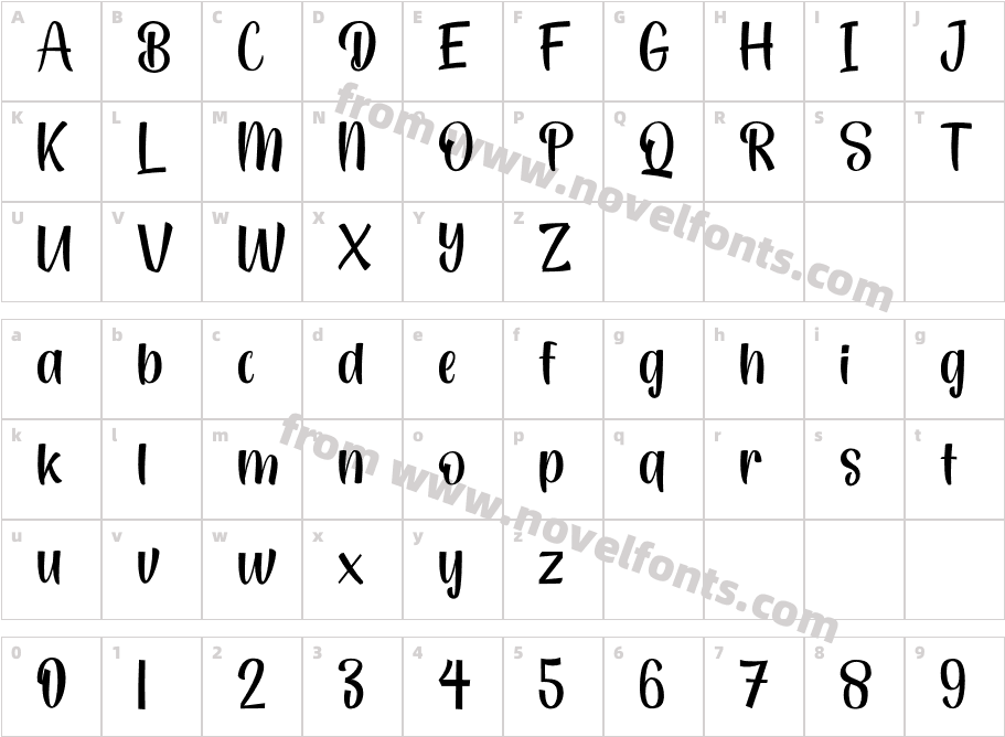 SweethoneyCharacter Map