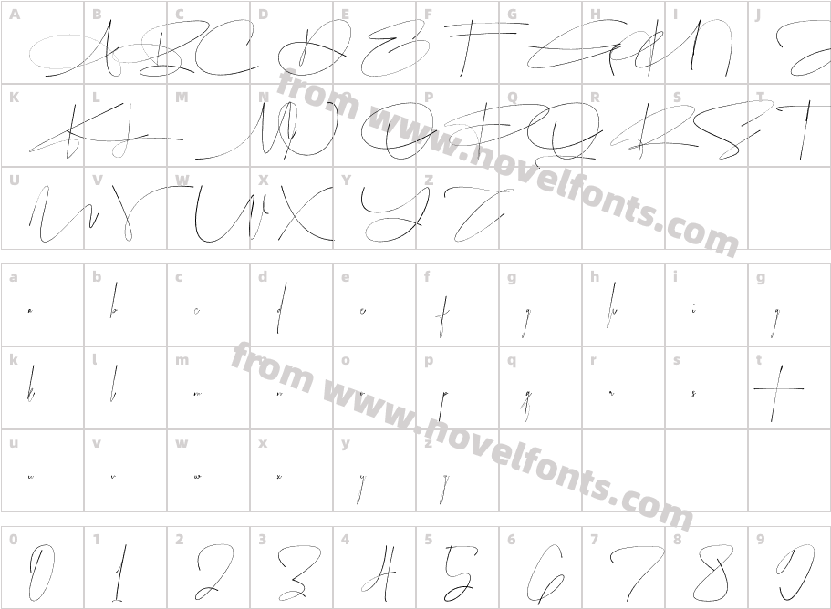 Trimaulidha SignatureCharacter Map