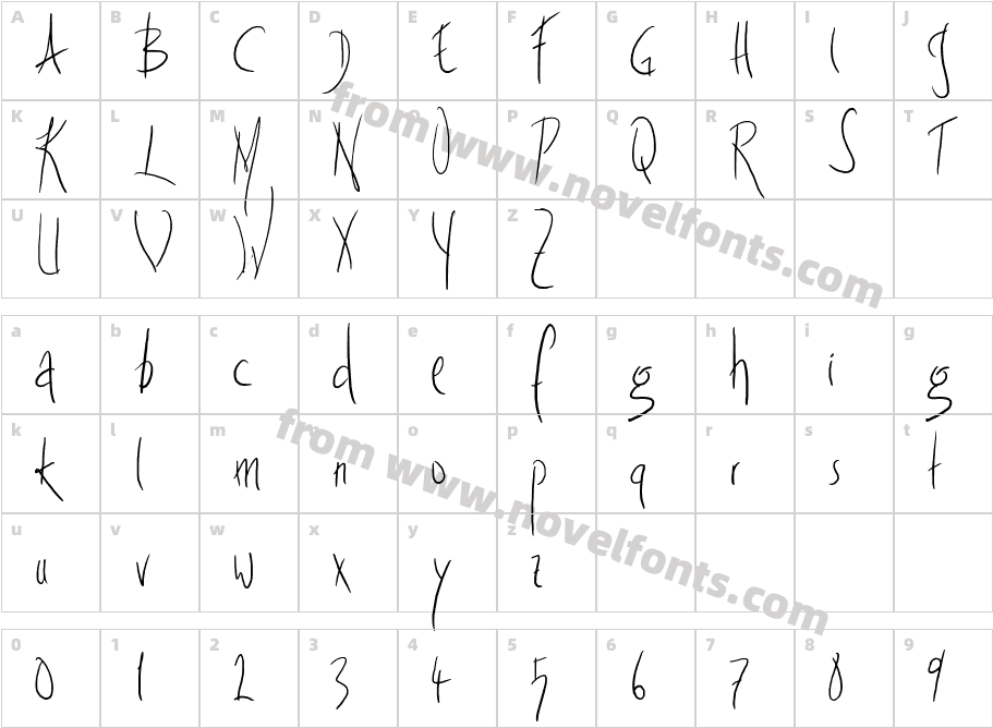 Fright NightCharacter Map