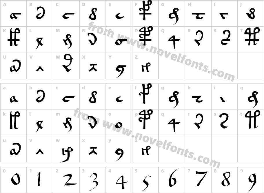 Voynich EVACharacter Map