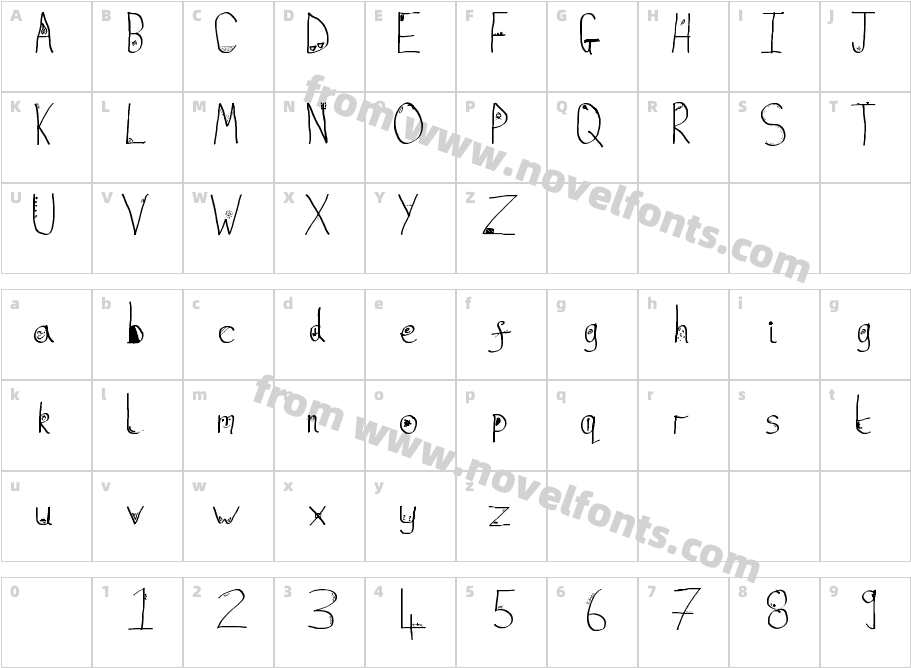 Fugacious ElixirCharacter Map