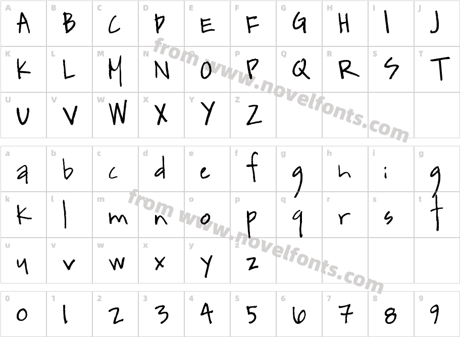 kevinandamandadotcomCharacter Map