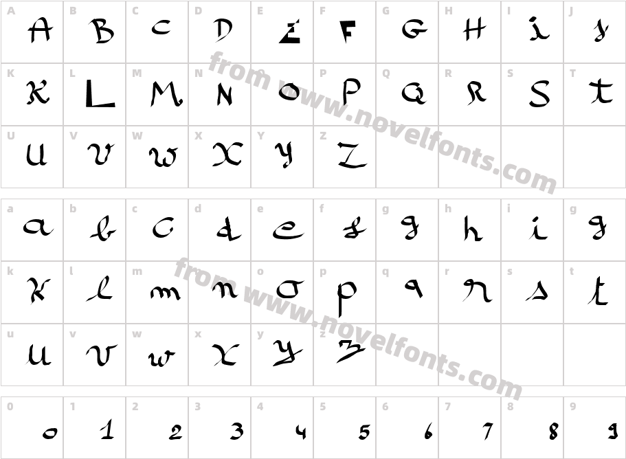 kscriptCharacter Map