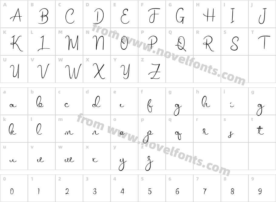 melodieCharacter Map