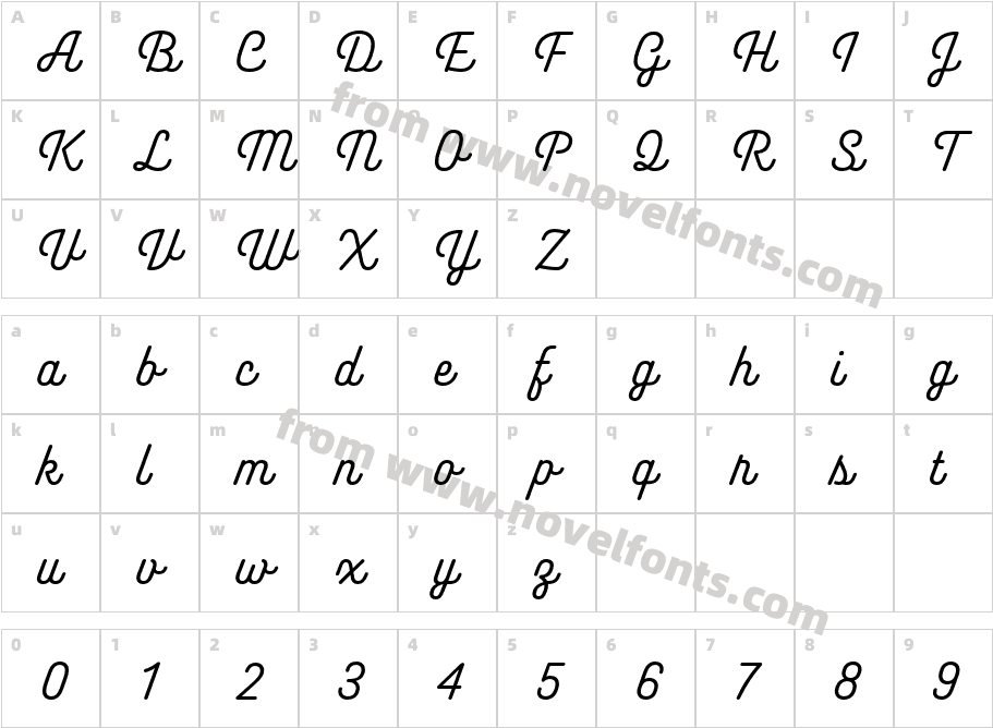 AkinCharacter Map