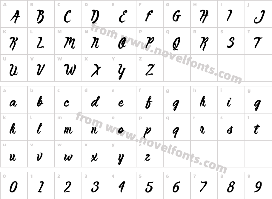 Anemone ScriptCharacter Map