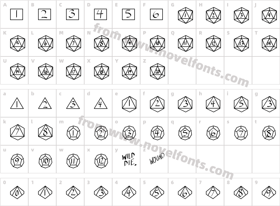 GamingDiceCharacter Map