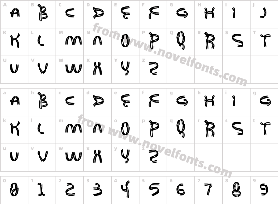 Genome tfCharacter Map