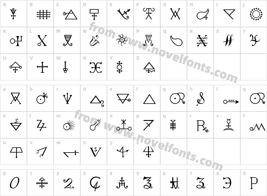 Alchemy ACharacter Map