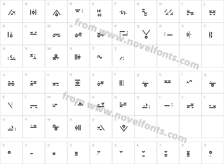 Giedi MaximalCharacter Map