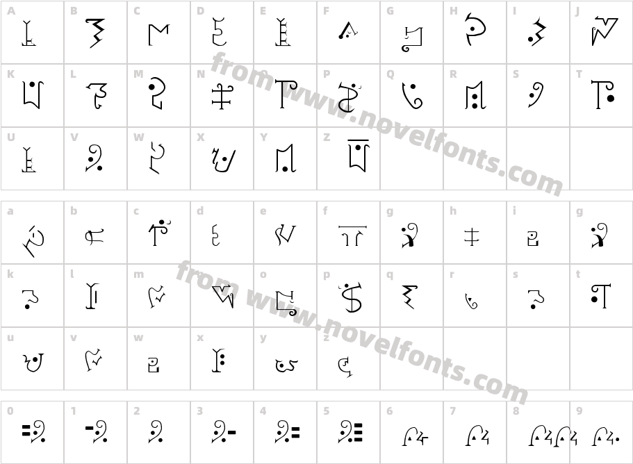 Giedi PredaconCharacter Map