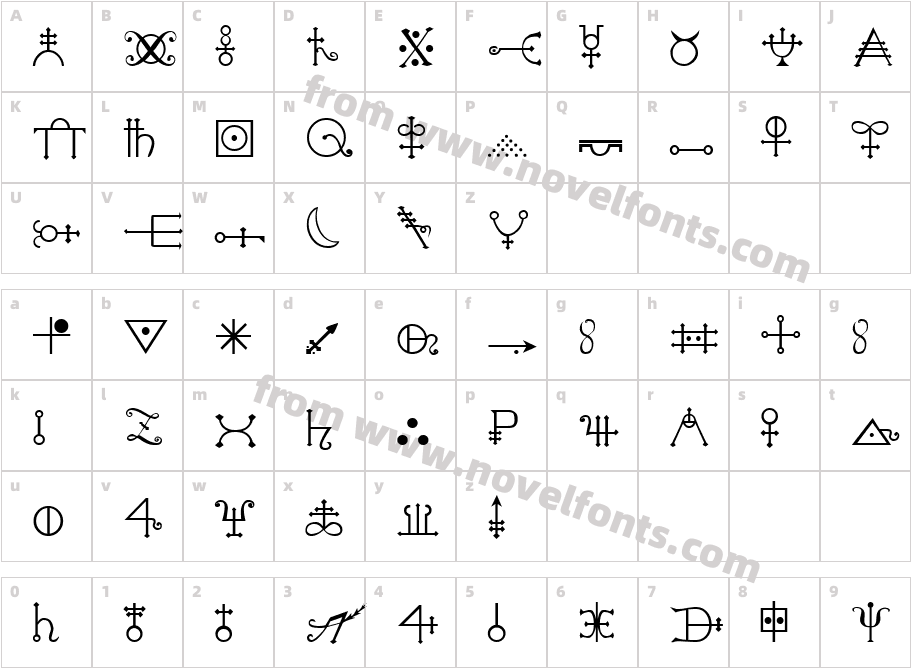 Alchemy BCharacter Map