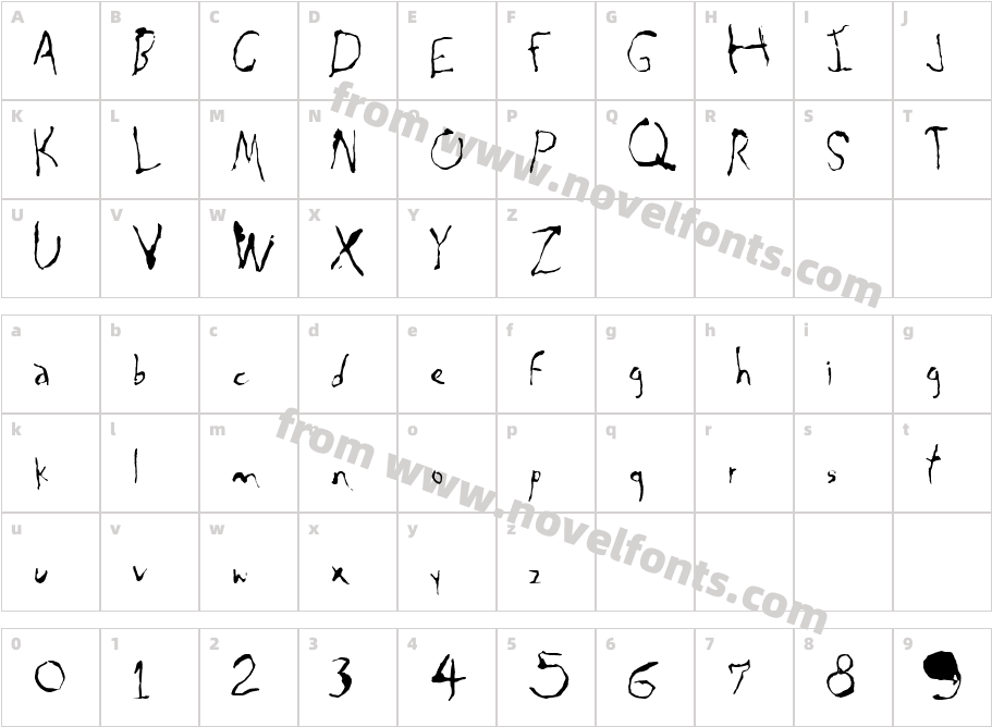 GimCharacter Map