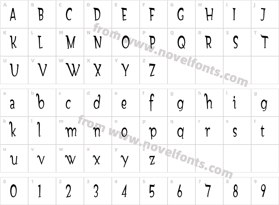 GondoliereCharacter Map