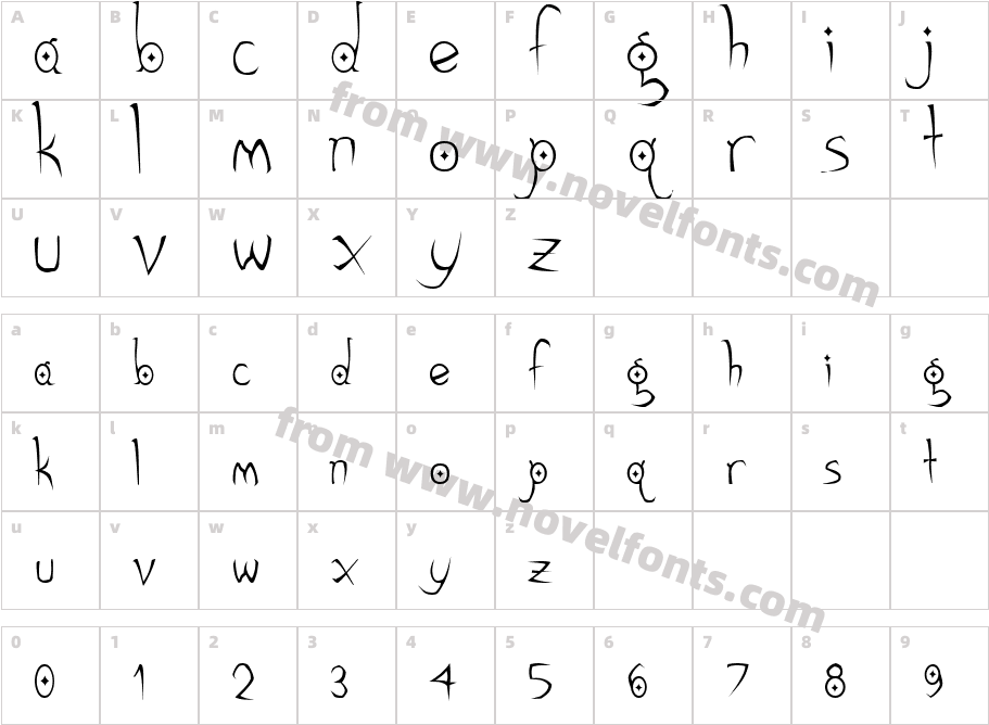 Gothic HijinxCharacter Map