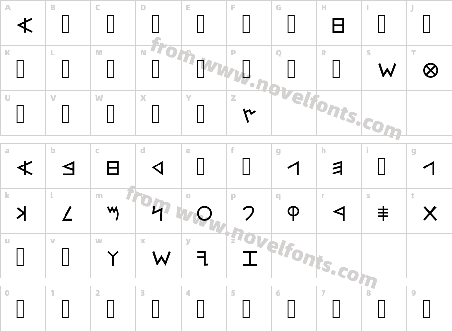 Aleph BetCharacter Map