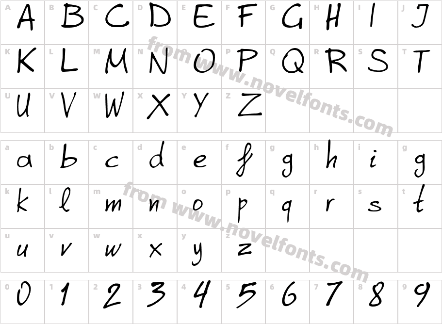 Graphe  AlphaCharacter Map