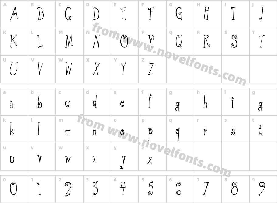 Greywolf QuirkCharacter Map