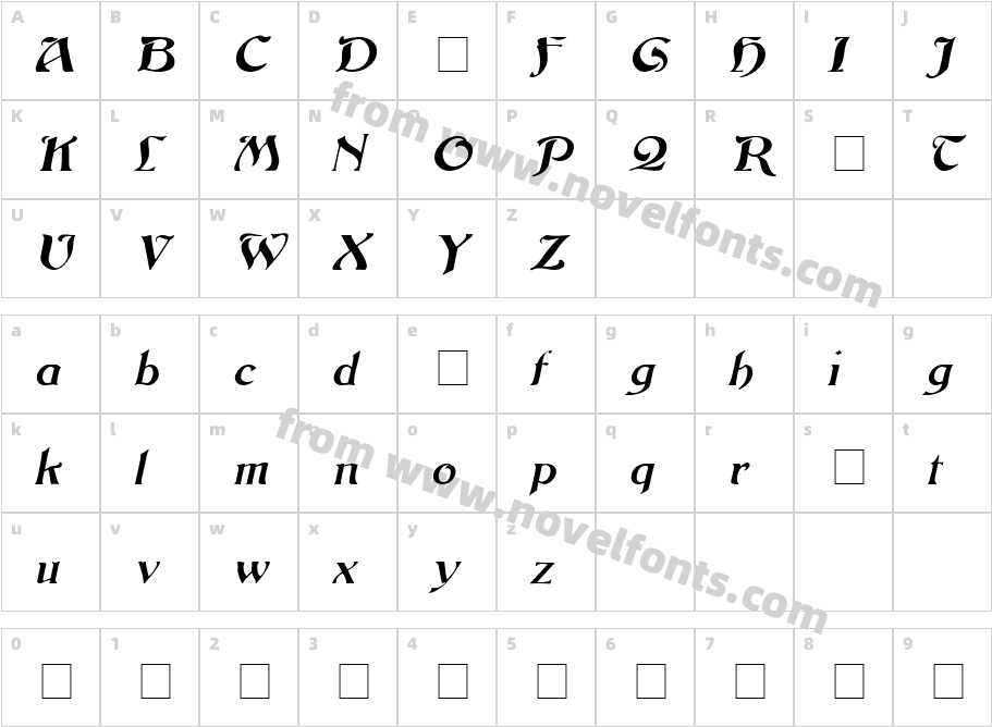 GuildensternCharacter Map