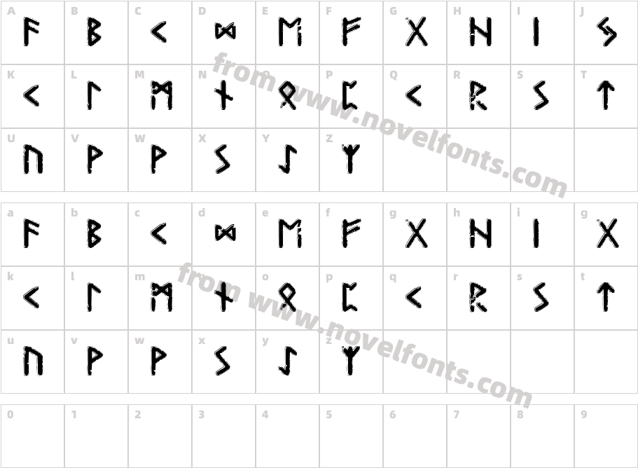 Gunfjaun RunicCharacter Map