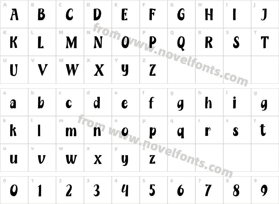 Happy Gnome Free TrialCharacter Map