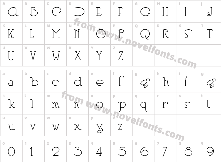 Heberling Casual NFCharacter Map