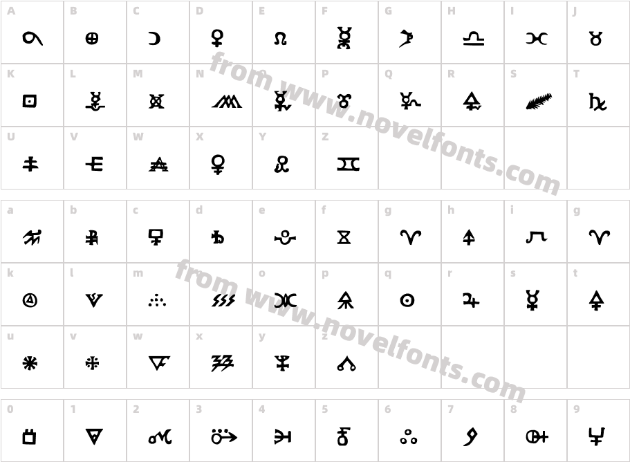 Hermetic SpellbookCharacter Map