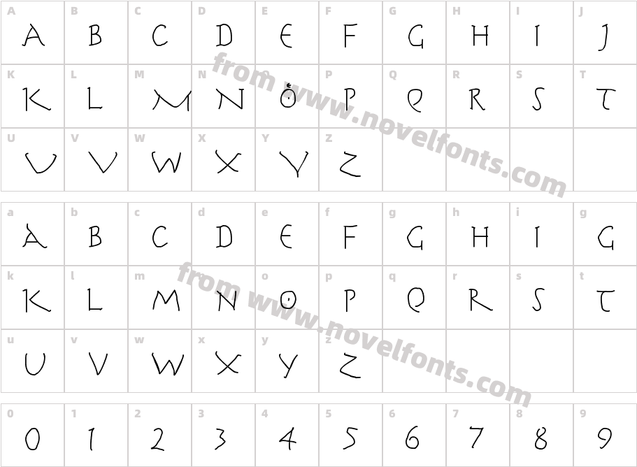 HerrCoolesWritingCharacter Map