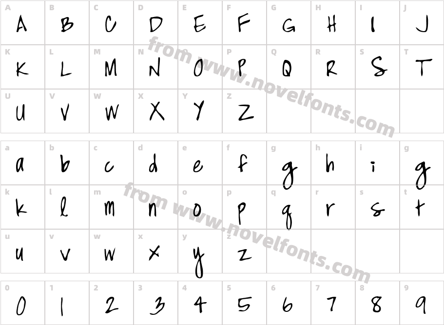 High StrungCharacter Map