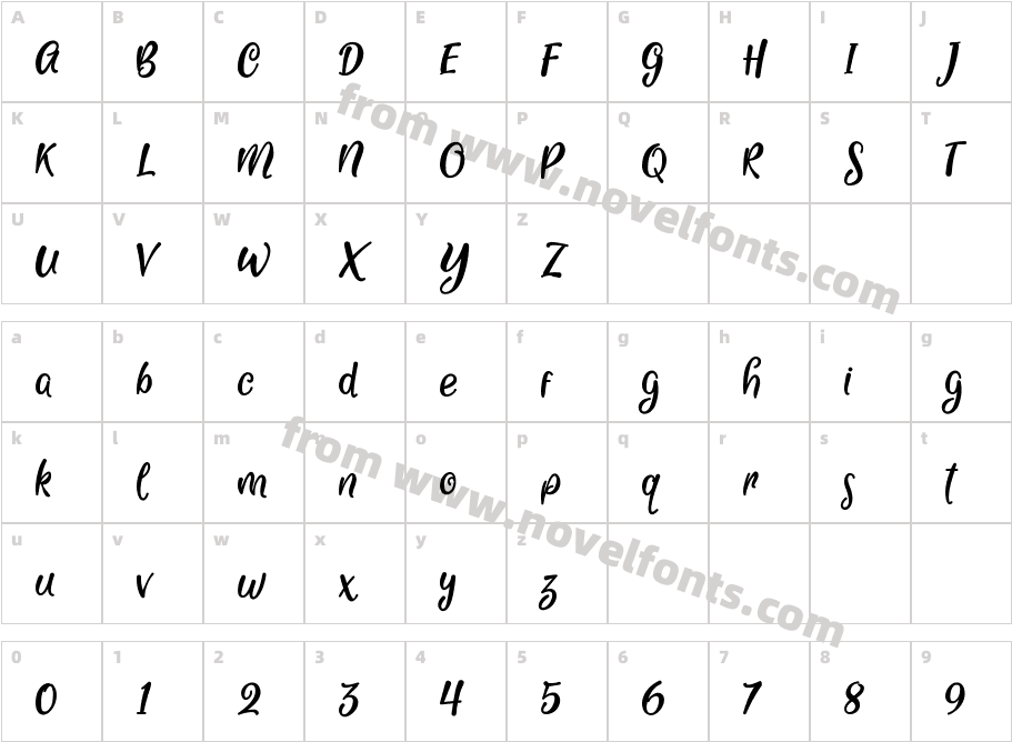 HughoneyCharacter Map