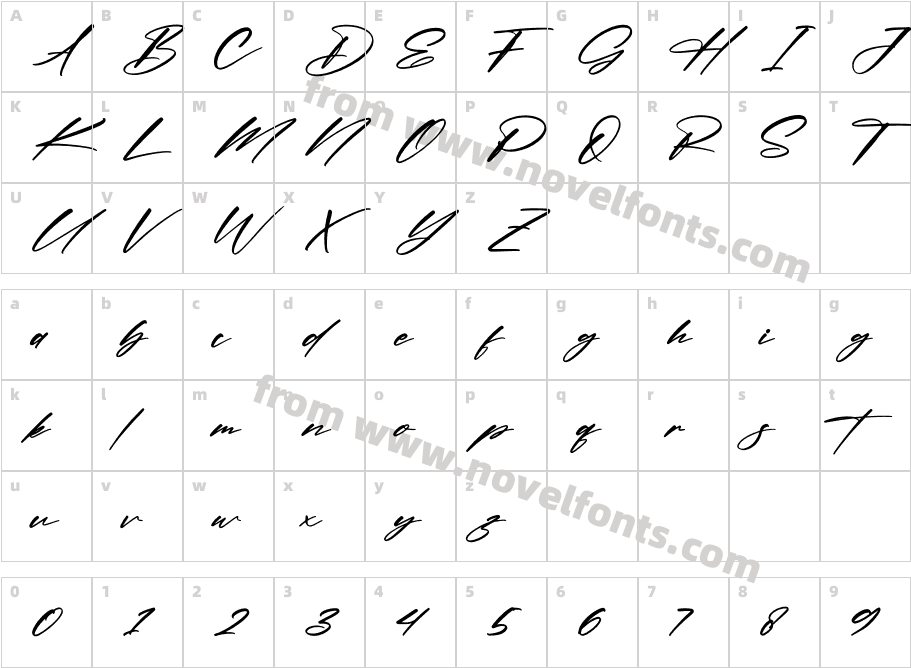 Randelion SignateCharacter Map