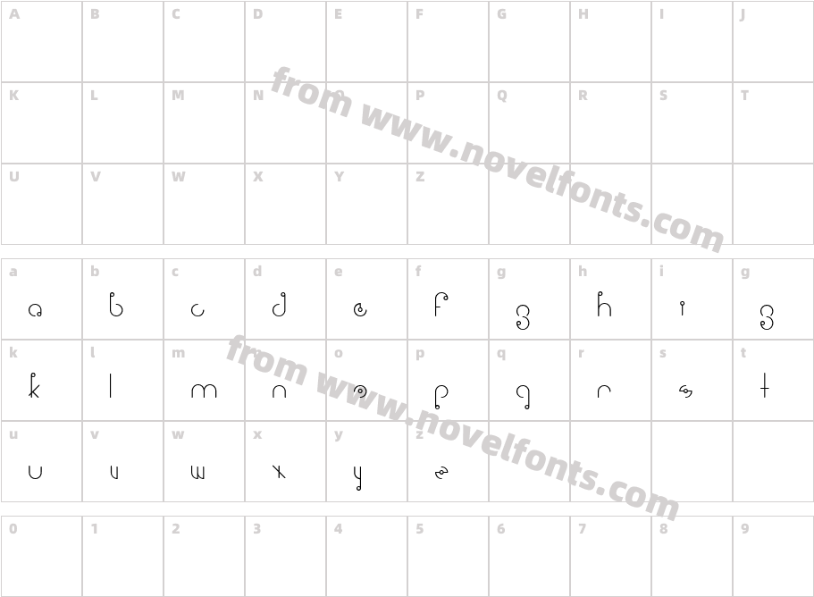 Signale RegularCharacter Map