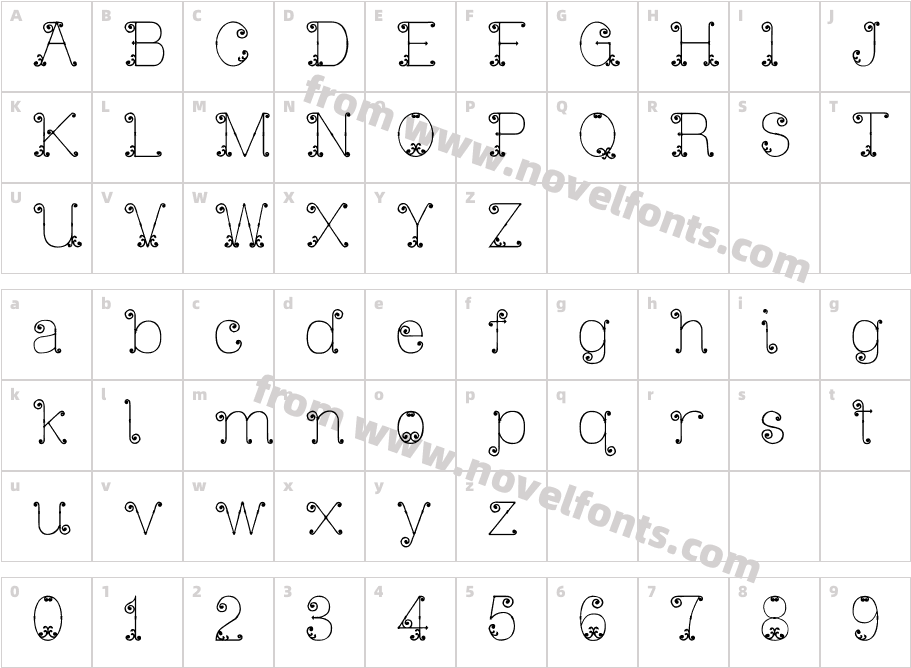 Iron GateCharacter Map