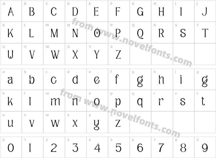 TriunityCharacter Map