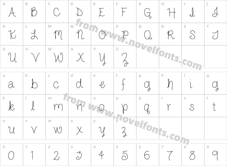 Jake and AbbyCharacter Map